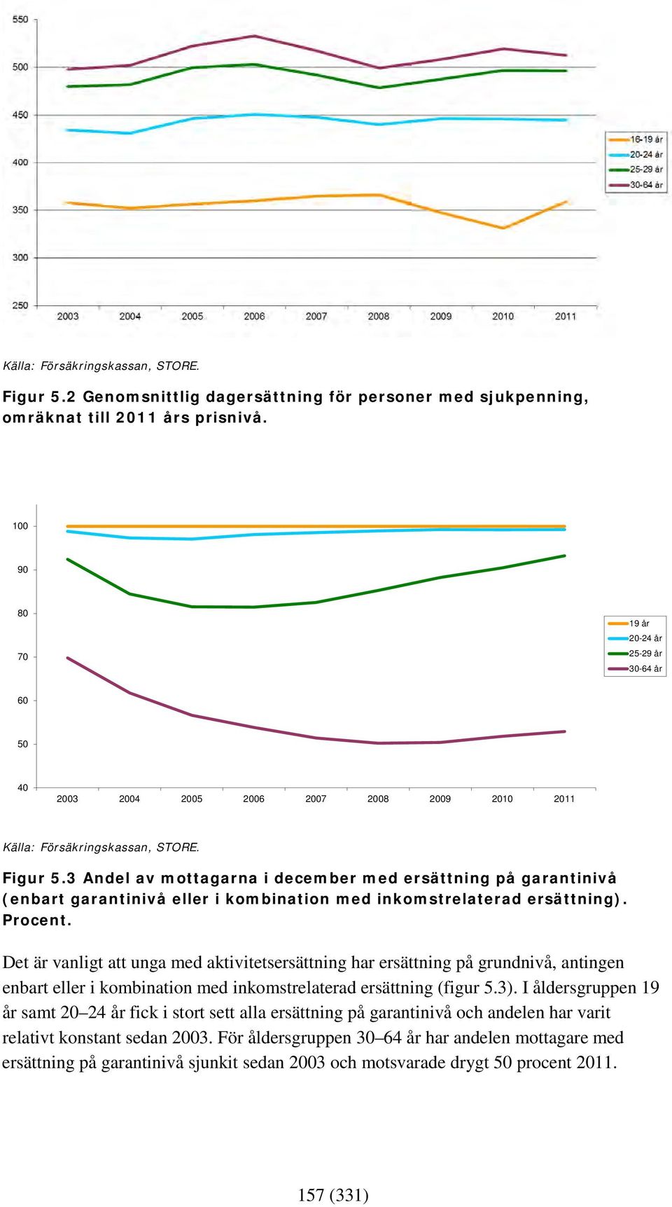 3 Andel av mottagarna i december med ersättning på garantinivå (enbart garantinivå eller i kombination med inkomstrelaterad ersättning). Procent.