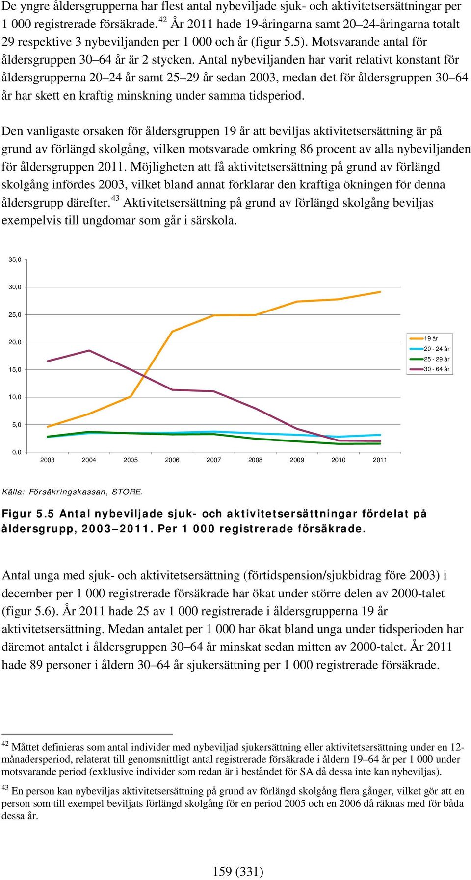 Antal nybeviljanden har varit relativt konstant för åldersgrupperna 20 24 år samt 25 29 år sedan 2003, medan det för åldersgruppen 30 64 år har skett en kraftig minskning under samma tidsperiod.