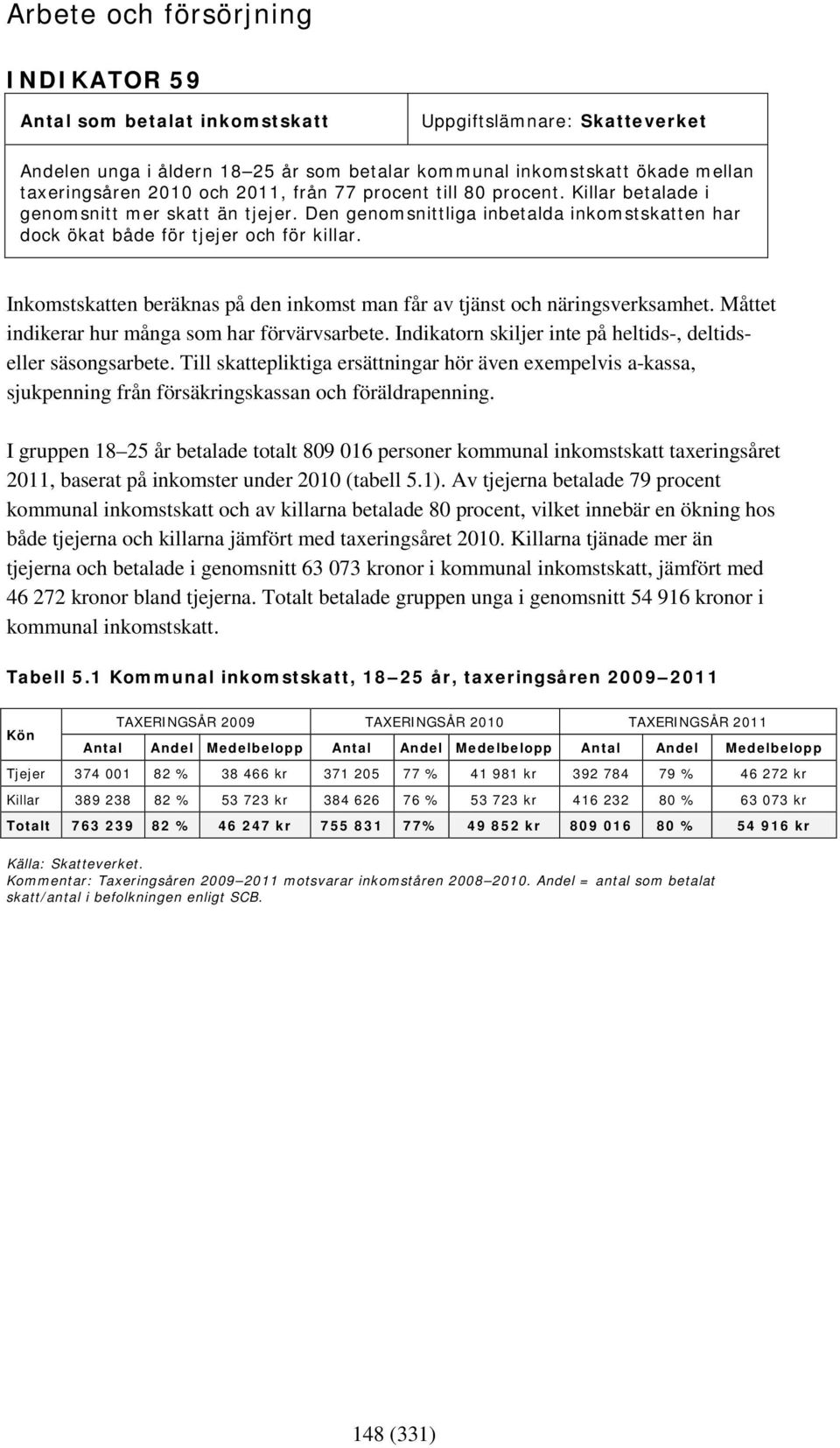 Inkomstskatten beräknas på den inkomst man får av tjänst och näringsverksamhet. Måttet indikerar hur många som har förvärvsarbete. Indikatorn skiljer inte på heltids-, deltidseller säsongsarbete.