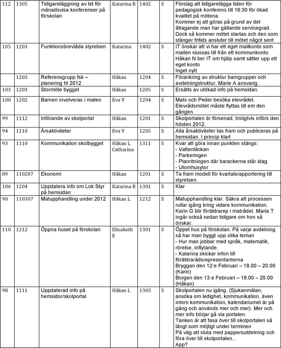 Dock så kommer mötet startas och den som stänger fritids ansluter till mötet något sent 105 1203 Funktionsbrevlåda styrelsen Katarina 1402 S IT önskar att vi har ett eget mailkonto som mailen slussas