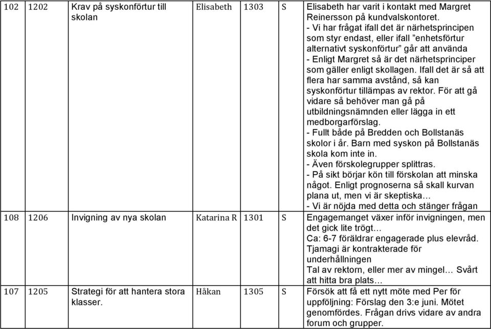 skollagen. Ifall det är så att flera har samma avstånd, så kan syskonförtur tillämpas av rektor. För att gå vidare så behöver man gå på utbildningsnämnden eller lägga in ett medborgarförslag.