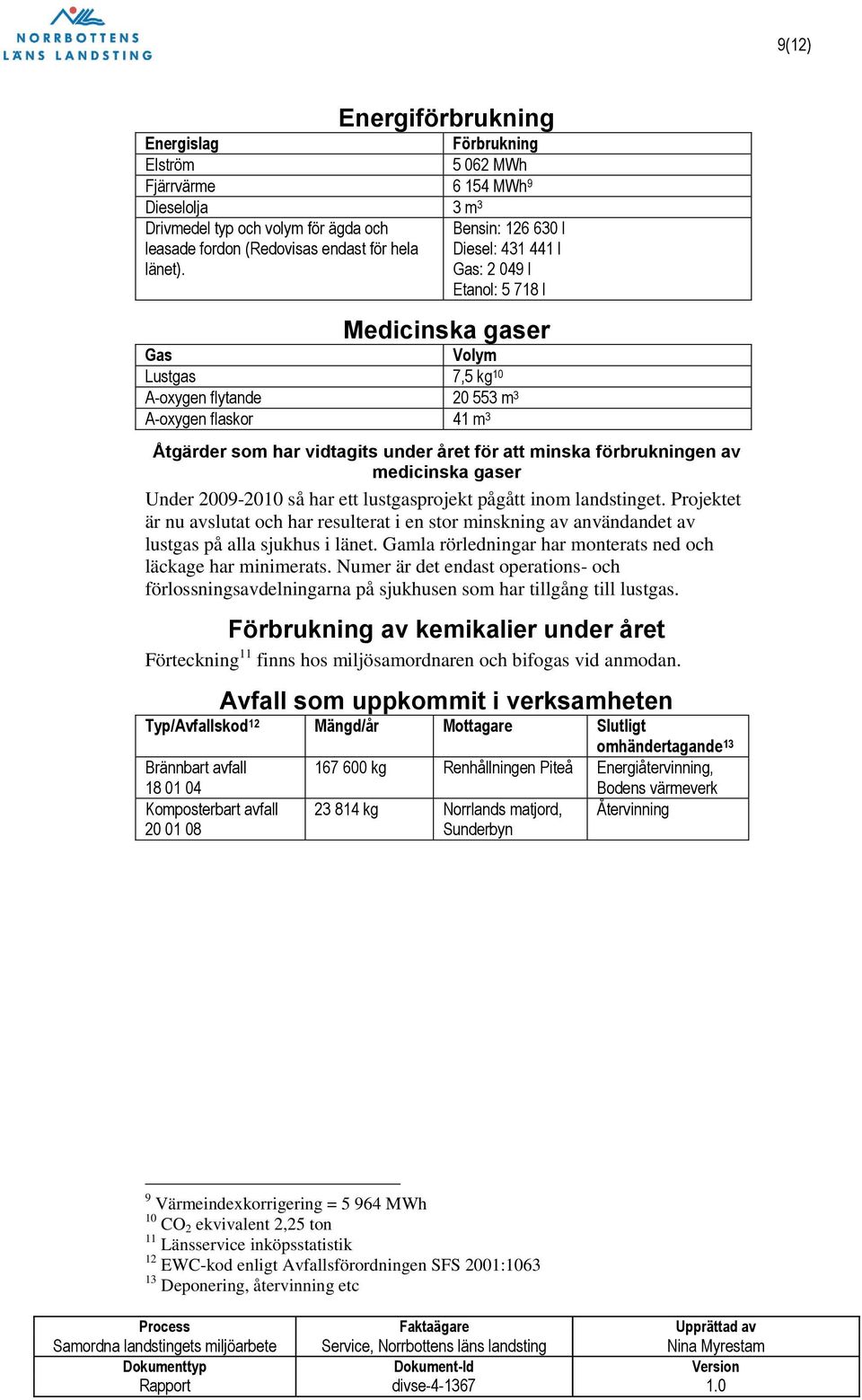 året för att minska förbrukningen av medicinska gaser Under 2009-2010 så har ett lustgasprojekt pågått inom landstinget.