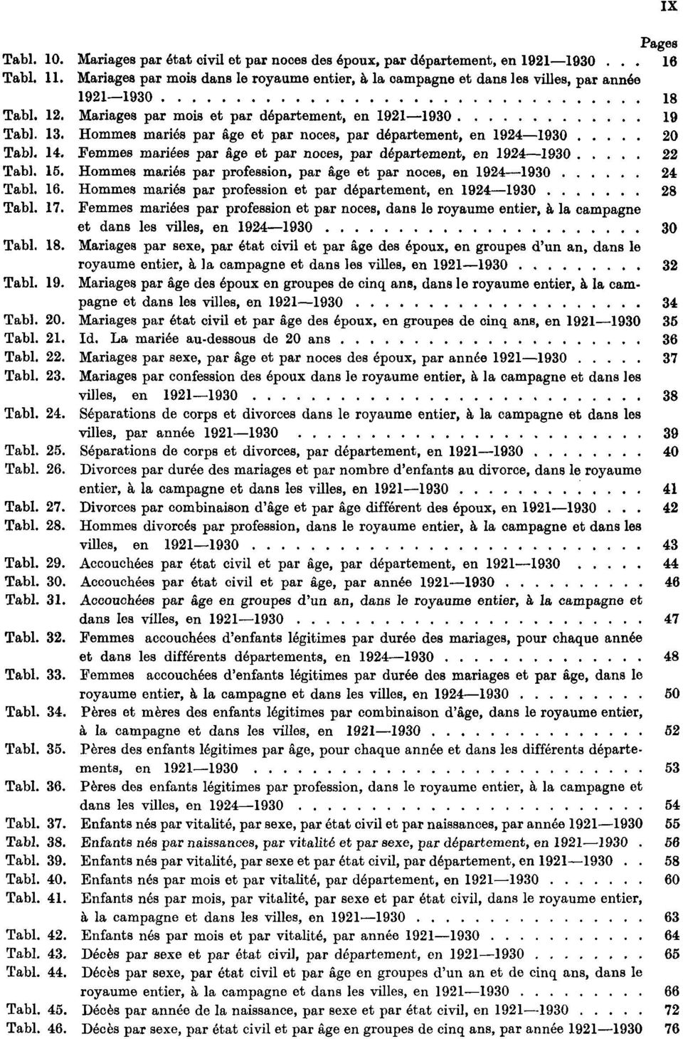 Hommes mariés par âge et par noces, par département, en 1924 1930 20 Tabl. 14. Femmes mariées par âge et par noces, par département, en 1924 1930 22 Tabl. 15.