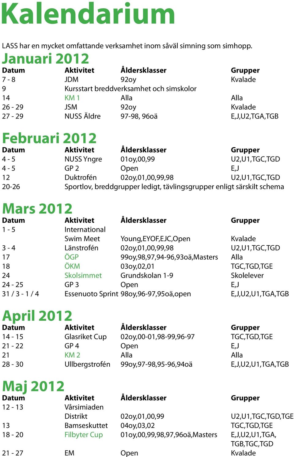 01oy,00,99 U2,U1,TGC,TGD 4-5 GP 2 Open E,J 12 Duktrofén 02oy,01,00,99,98 U2,U1,TGC,TGD 20-26 Sportlov, breddgrupper ledigt, tävlingsgrupper enligt särskilt schema Mars 2012 1-5 International Swim