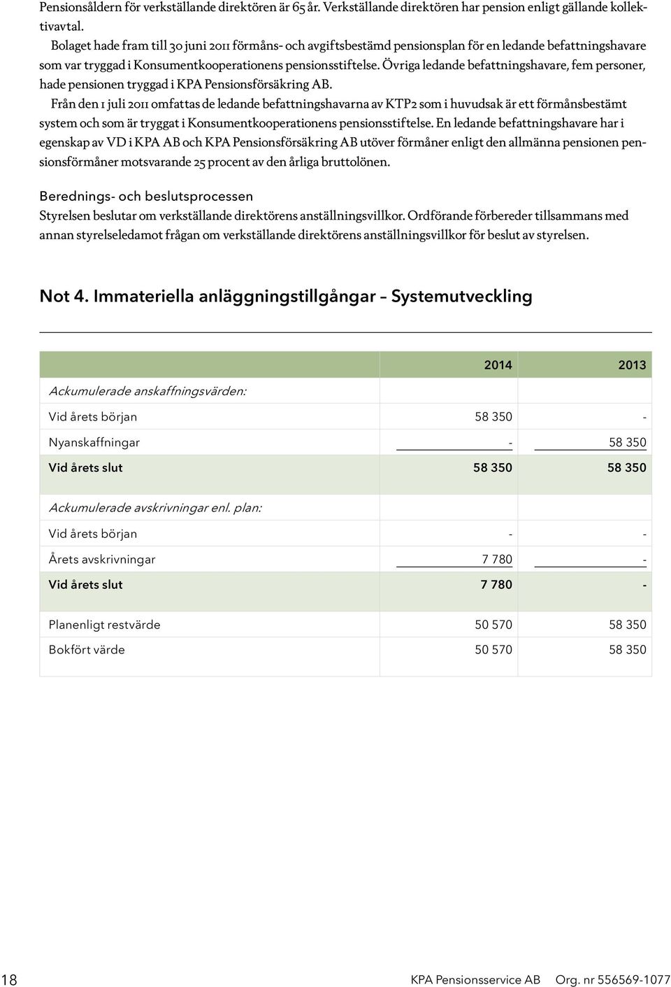 Övriga ledande befattningshavare, fem personer, hade pensionen tryggad i KPA Pensionsförsäkring AB.