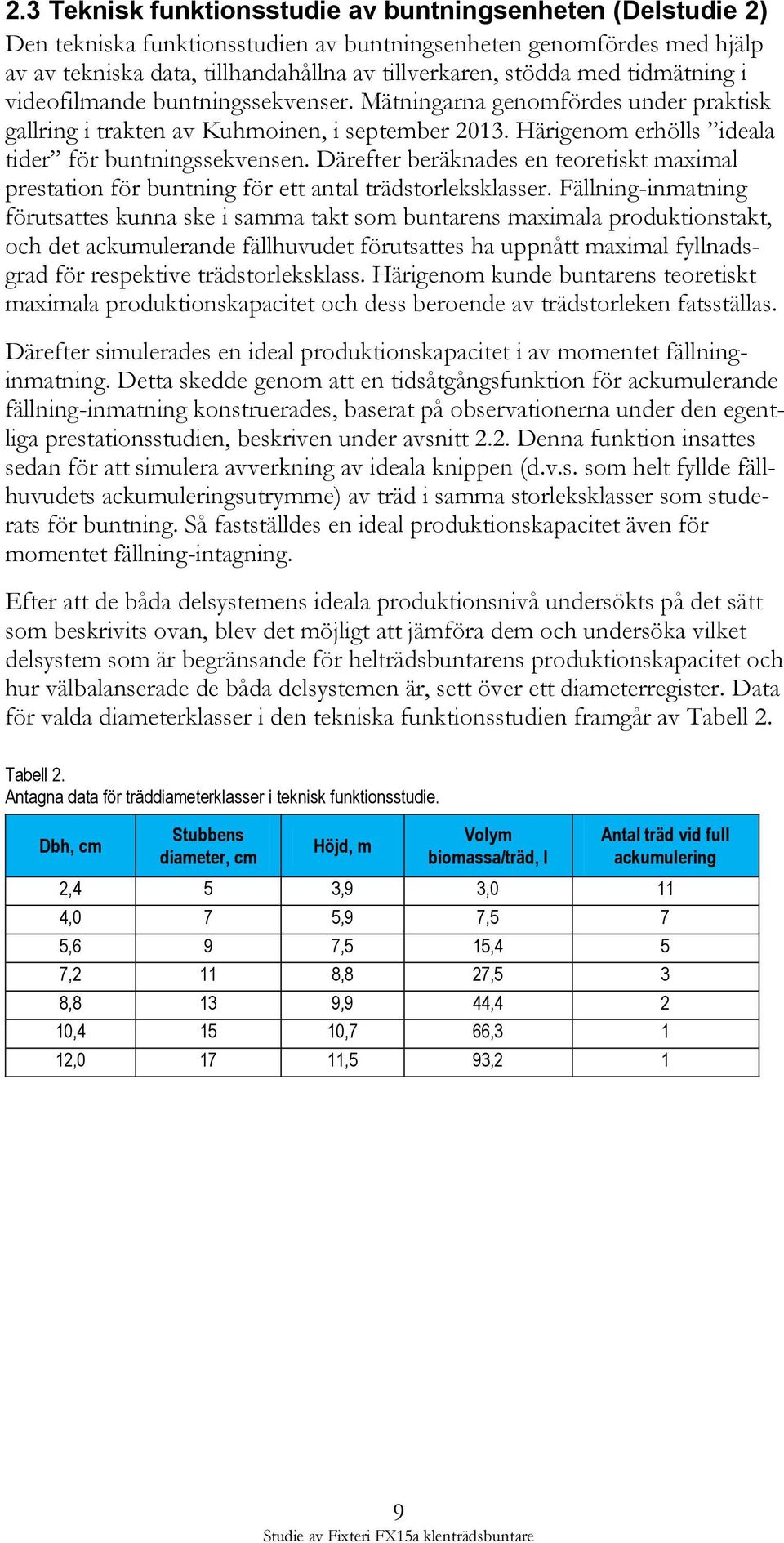 Därefter beräknades en teoretiskt maximal prestation för buntning för ett antal trädstorleksklasser.