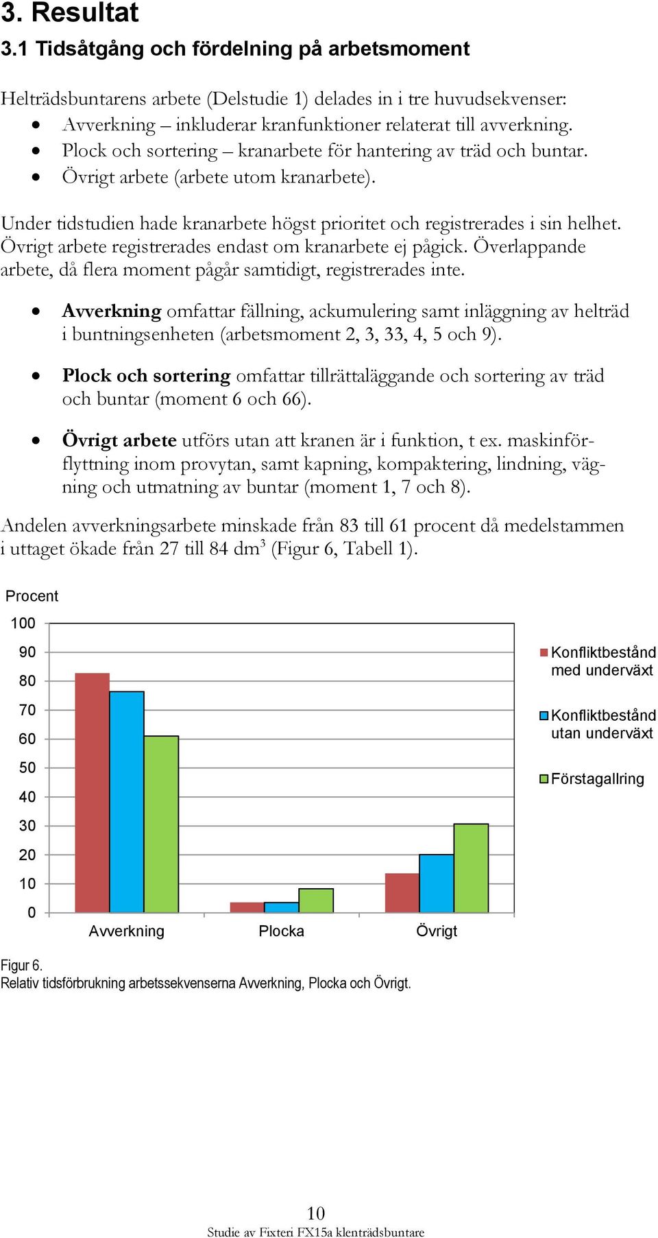 Övrigt arbete registrerades endast om kranarbete ej pågick. Överlappande arbete, då flera moment pågår samtidigt, registrerades inte.