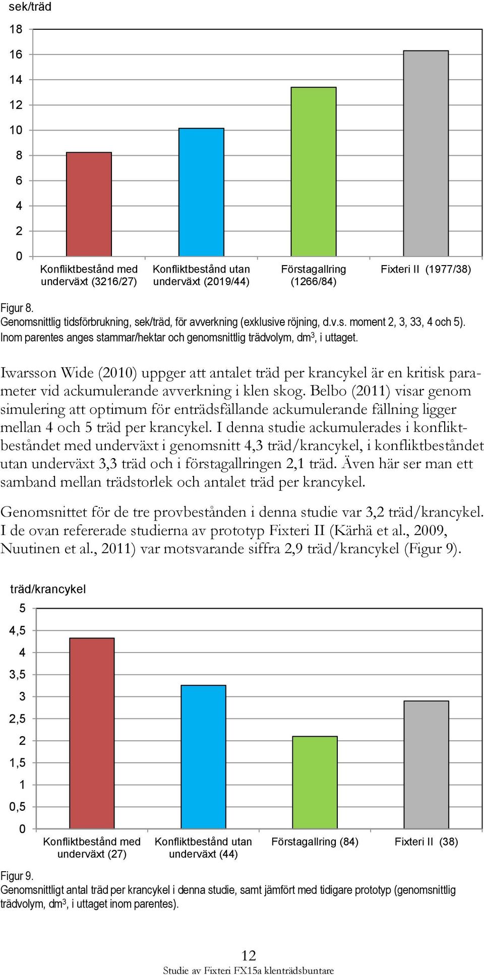 Iwarsson Wide (2010) uppger att antalet träd per krancykel är en kritisk parameter vid ackumulerande avverkning i klen skog.