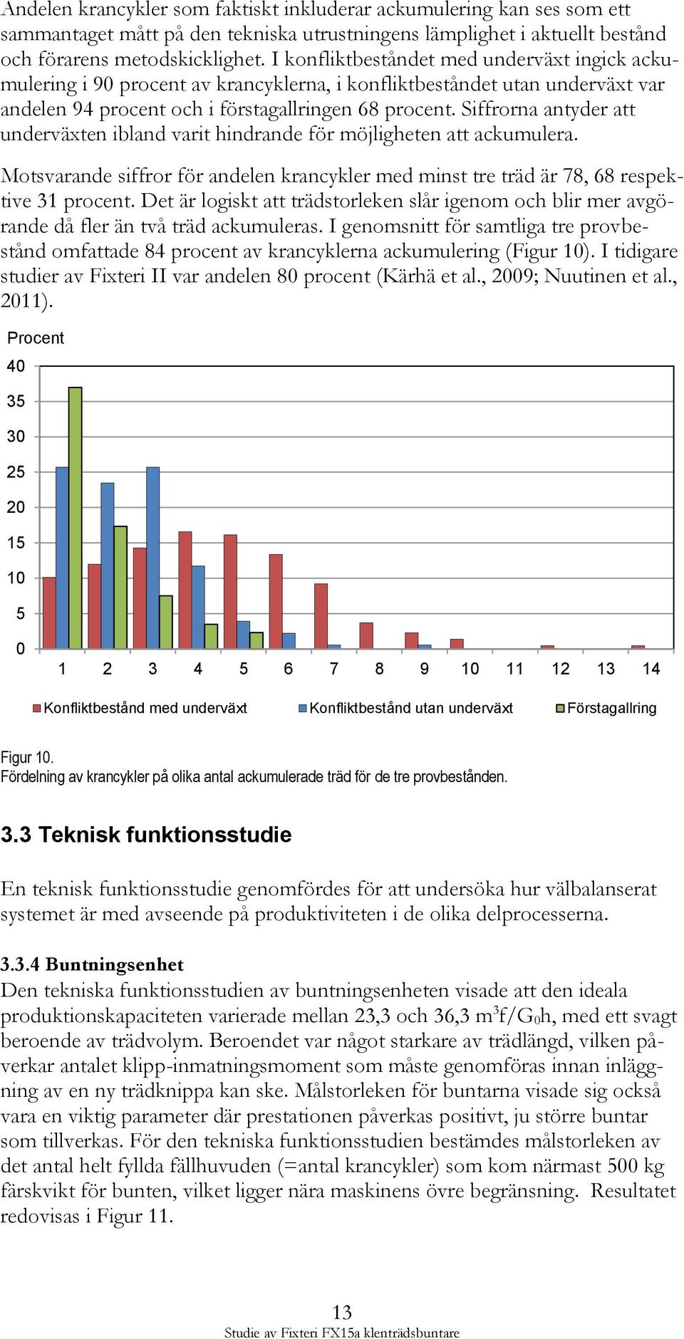 Siffrorna antyder att underväxten ibland varit hindrande för möjligheten att ackumulera. Motsvarande siffror för andelen krancykler med minst tre träd är 78, 68 respektive 31 procent.