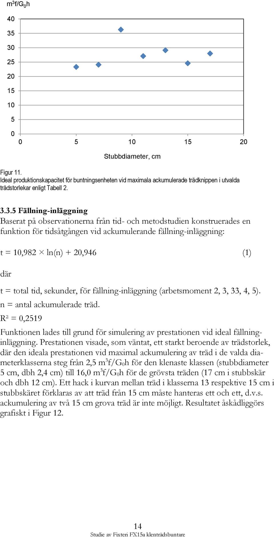 3.5 Fällning-inläggning Baserat på observationerna från tid- och metodstudien konstruerades en funktion för tidsåtgången vid ackumulerande fällning-inläggning: t = 10,982 ln(n) + 20,946 (1) där t =