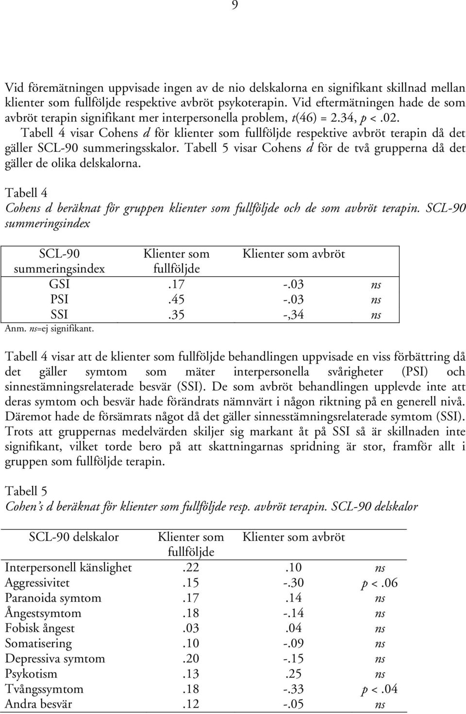 Tabell 4 visar Cohens d för klienter som fullföljde respektive avbröt terapin då det gäller SCL-90 summeringsskalor. Tabell 5 visar Cohens d för de två grupperna då det gäller de olika delskalorna.