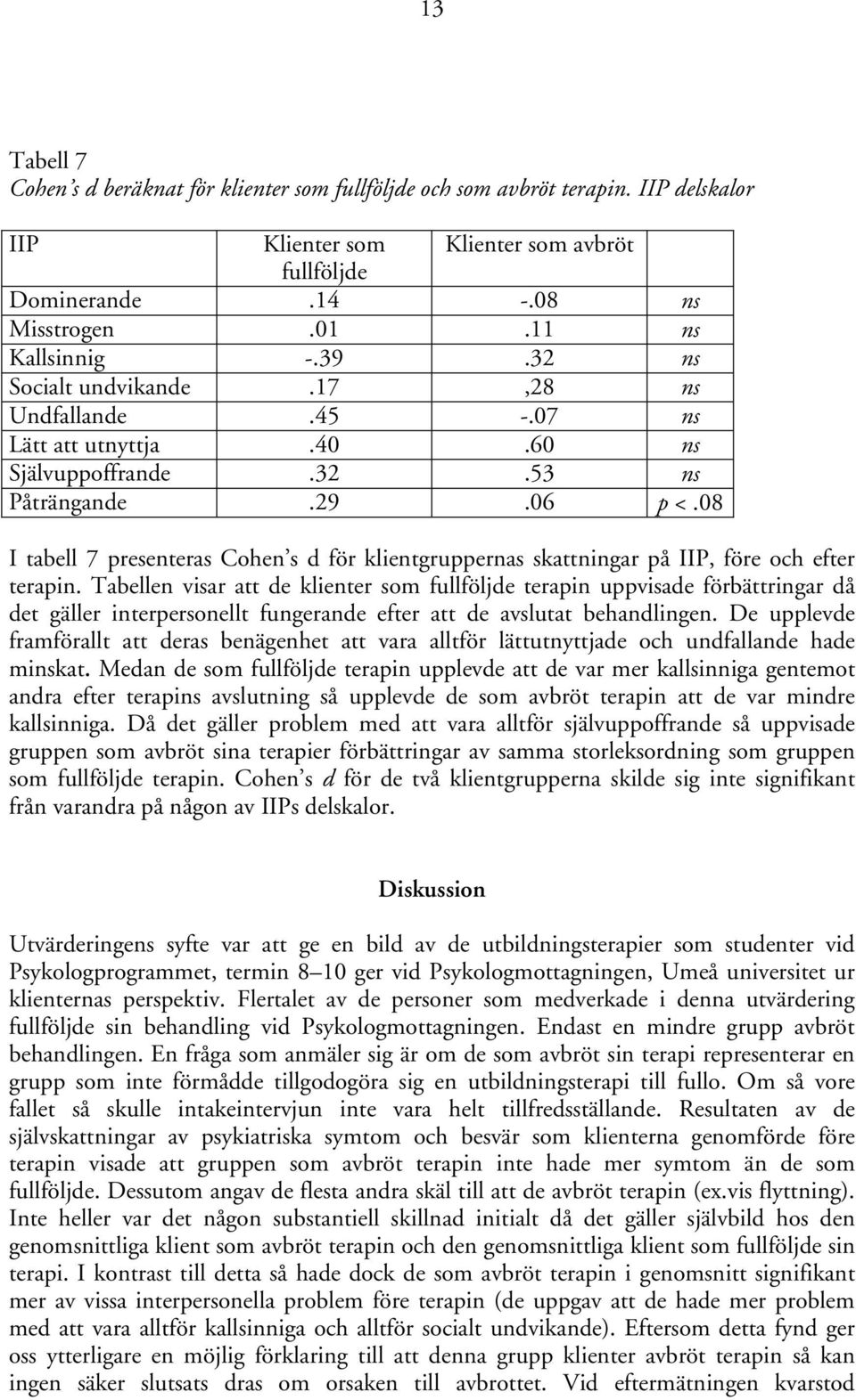 08 I tabell 7 presenteras Cohen s d för klientgruppernas skattningar på IIP, före och efter terapin.