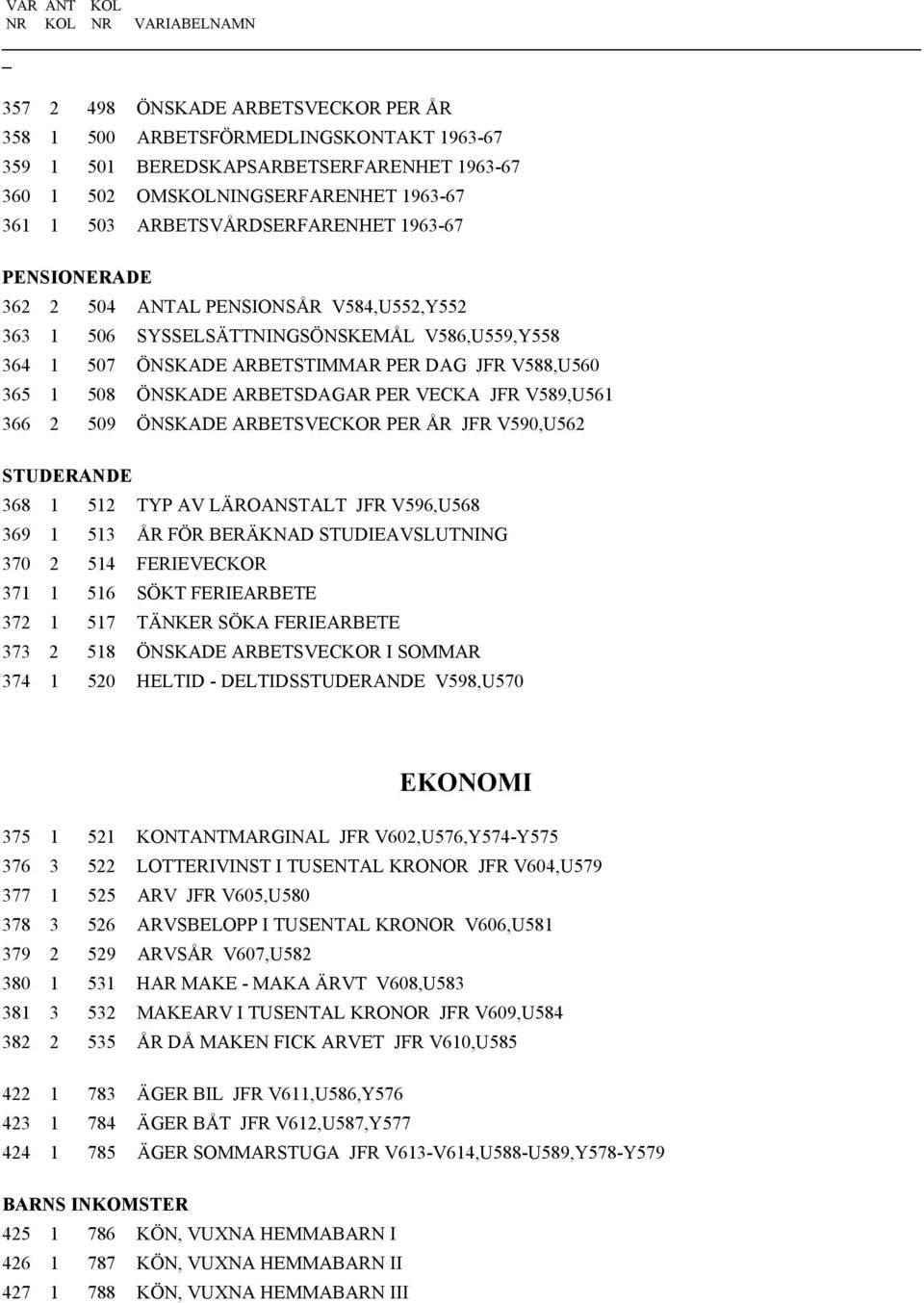 V588,U560 365 1 508 ÖNSKADE ARBETSDAGAR PER VECKA JFR V589,U561 366 2 509 ÖNSKADE ARBETSVECKOR PER ÅR JFR V590,U562 STUDERANDE 368 1 512 TYP AV LÄROANSTALT JFR V596,U568 369 1 513 ÅR FÖR BERÄKNAD