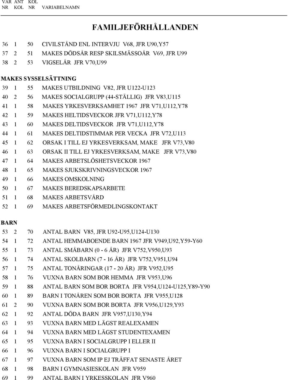 V71,U112,Y78 43 1 60 MAKES DELTIDSVECKOR JFR V71,U112,Y78 44 1 61 MAKES DELTIDSTIMMAR PER VECKA JFR V72,U113 45 1 62 ORSAK I TILL EJ YRKESVERKSAM, MAKE JFR V73,V80 46 1 63 ORSAK II TILL EJ