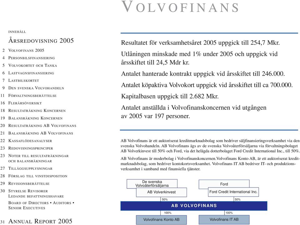 Utlåningen minskade med 1% under 2005 och uppgick vid årsskiftet till 24,5 Mdr kr. Antalet hanterade kontrakt uppgick vid årsskiftet till 246.000.