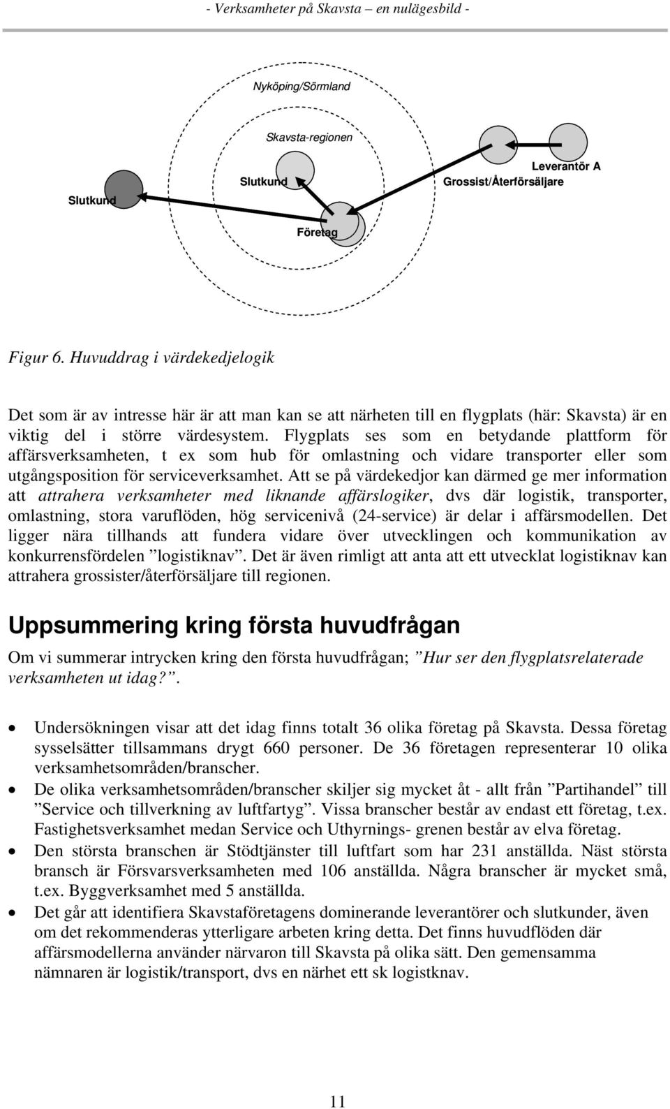 Flygplats ses som en betydande plattform för affärsverksamheten, t ex som hub för omlastning och vidare transporter eller som utgångsposition för serviceverksamhet.