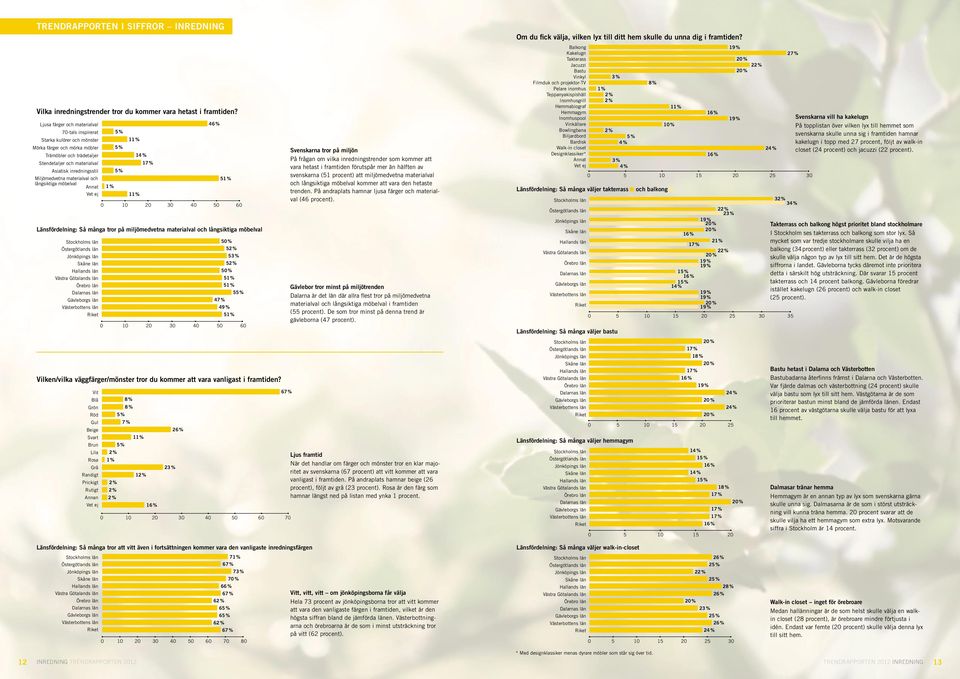 materialval Miljömedvetna och långsiktiga materialval möbelval och långsiktiga möbelval Västra Vit Blå Grön Röd Gul Beige Svart Brun Lila Rosa Grå Randigt Prickigt Rutigt Annan Vet 1 2 3 4 6 1 2 3 4