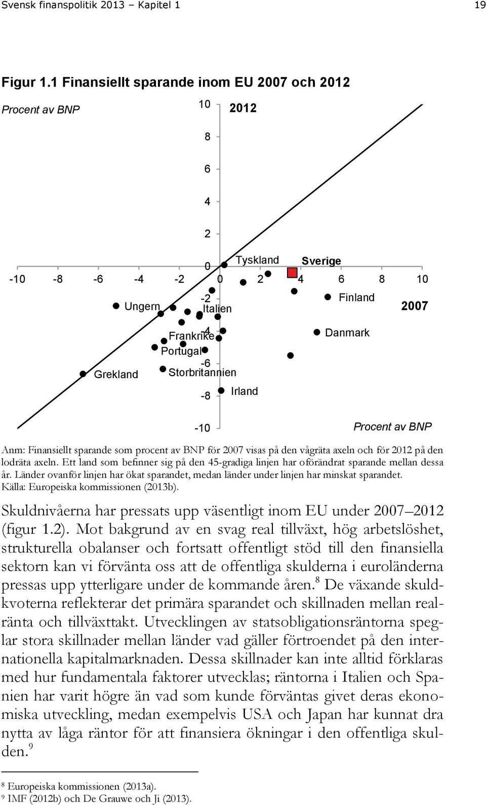 Storbritannien -8 Irland -10 Danmark Procent av BNP Anm: Finansiellt sparande som procent av BNP för 2007 visas på den vågräta axeln och för 2012 på den lodräta axeln.