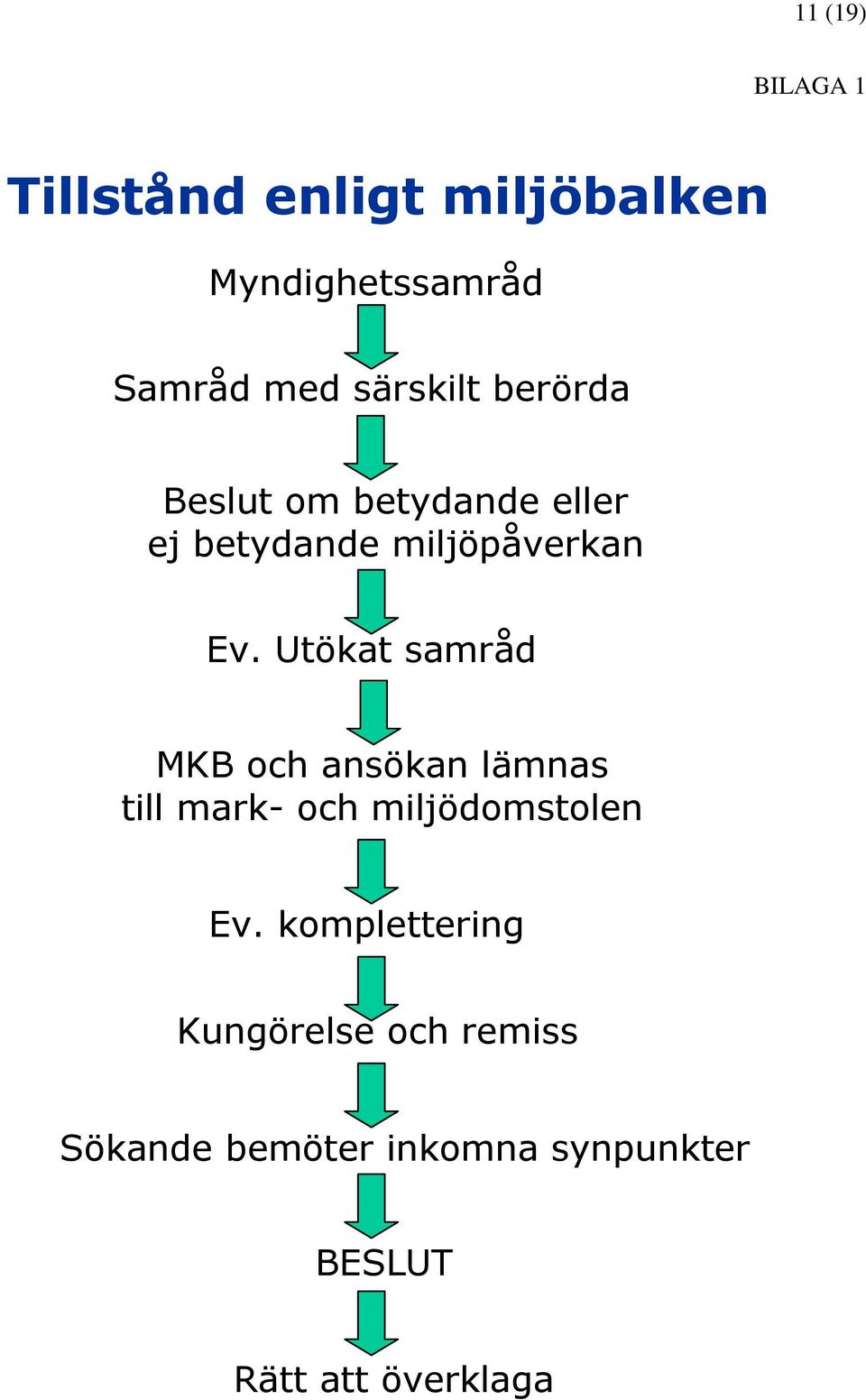 Utökat samråd MKB och ansökan lämnas till mark- och miljödomstolen Ev.