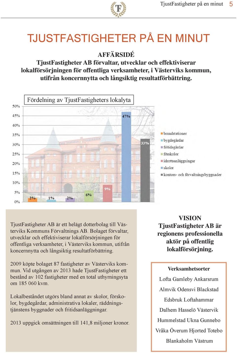 Bolaget förvaltar, utvecklar och effektiviserar lokalförsörjningen för offentliga verksamheter, i Västerviks kommun, utifrån koncernnytta och långsiktig resultatförbättring.