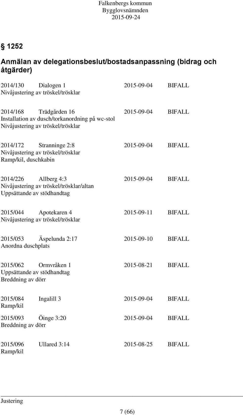 BIFALL Nivåjustering av tröskel/trösklar/altan Uppsättande av stödhandtag 2015/044 Apotekaren 4 2015-09-11 BIFALL Nivåjustering av tröskel/trösklar 2015/053 Äspelunda 2:17 2015-09-10 BIFALL Anordna