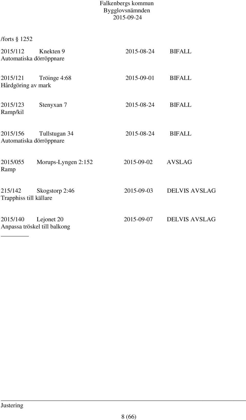 BIFALL Automatiska dörröppnare 2015/055 Morups-Lyngen 2:152 2015-09-02 AVSLAG Ramp 215/142 Skogstorp 2:46
