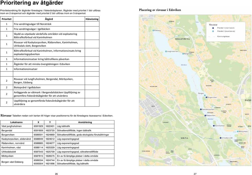 Risvasar vid Kasbytorpsvik, Rådavik, Kaiholm, Ulriksdals slott, Borvik Båttrafiksförbud vid Kaiholm, iformatiosisats kri exploaterispåverka 1 Iformatiosisatser kri båttrafiks påverka 1 Åtärder för