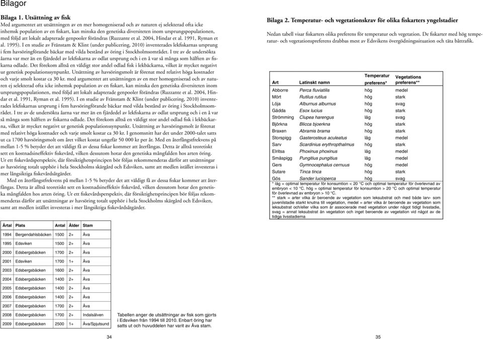 adapterade pooler förädras (Ruzzate et al. 2004, Hidar et al. 1991, Ryma et al. 1995).