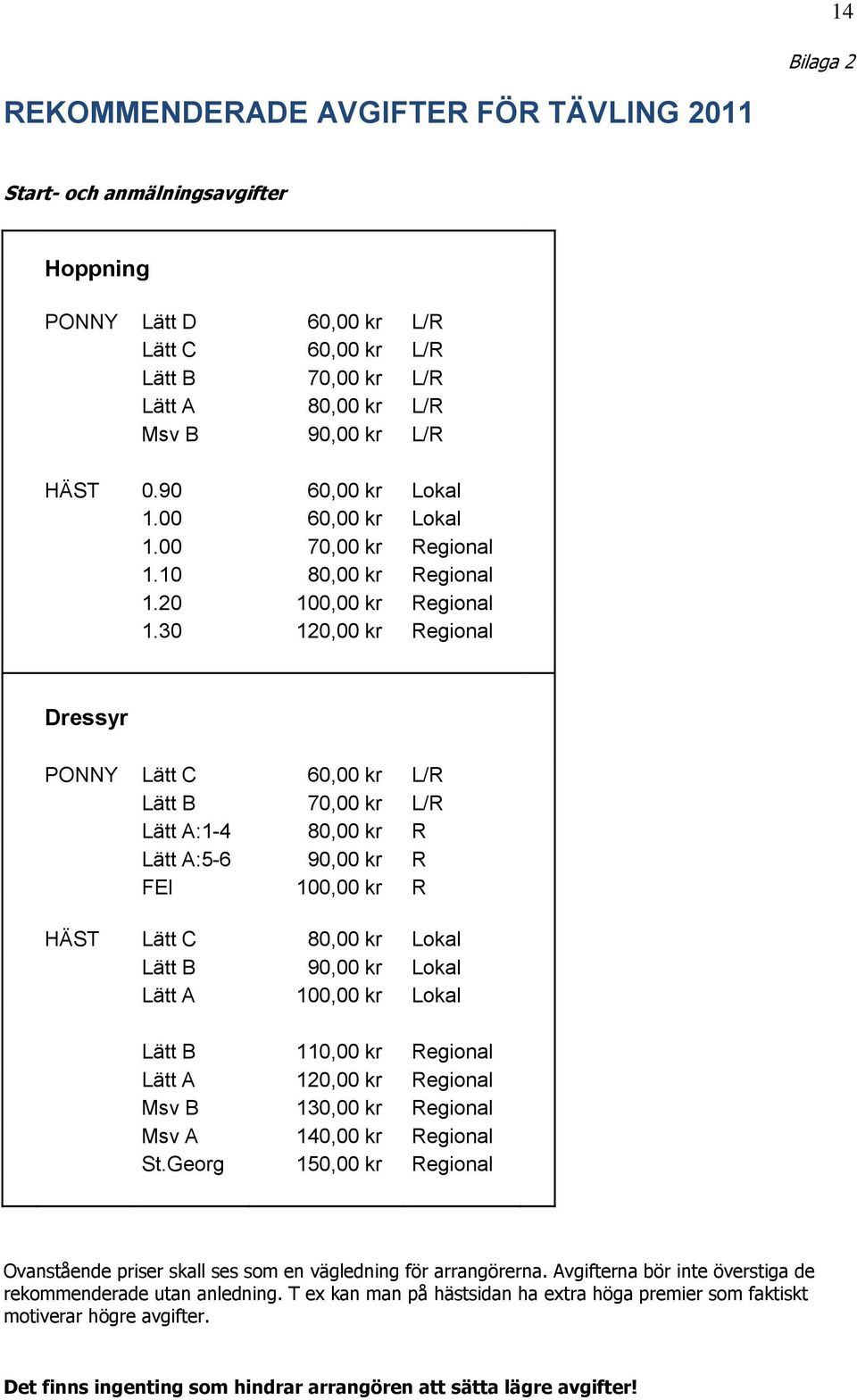 30 120,00 kr Regional Dressyr PONNY Lätt C 60,00 kr L/R Lätt B 70,00 kr L/R Lätt A:1-4 80,00 kr R Lätt A:5-6 90,00 kr R FEI 100,00 kr R HÄST Lätt C 80,00 kr Lokal Lätt B 90,00 kr Lokal Lätt A 100,00