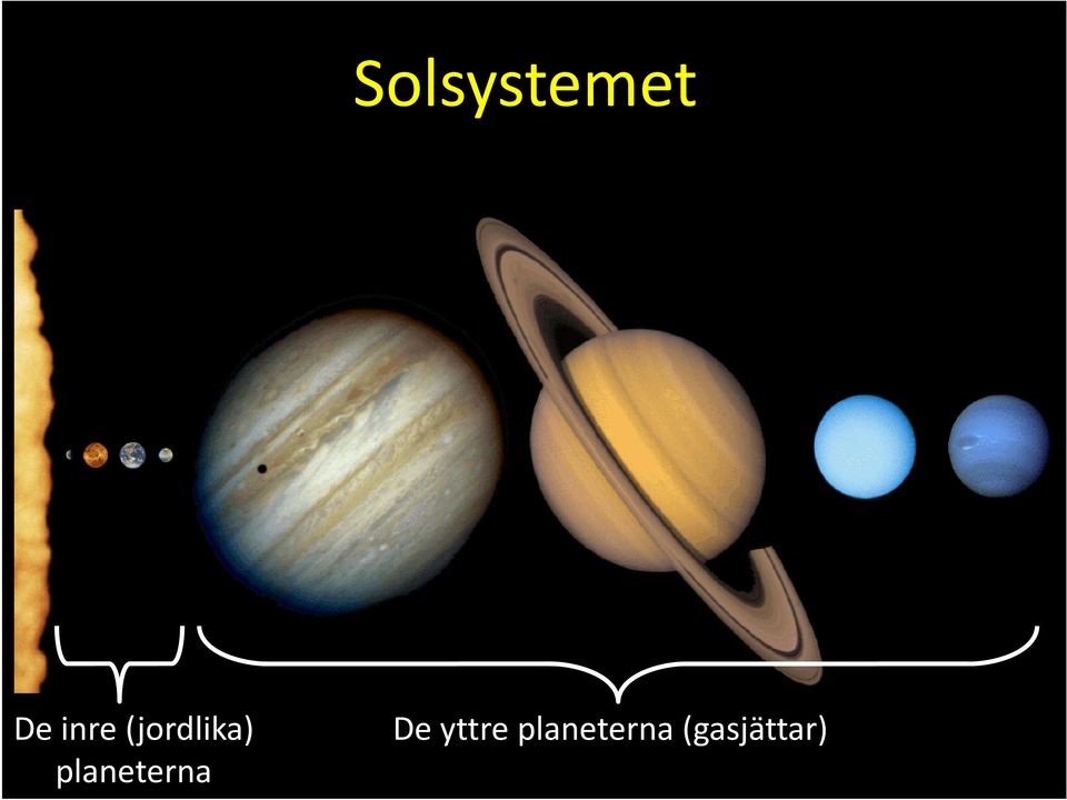 planeterna De