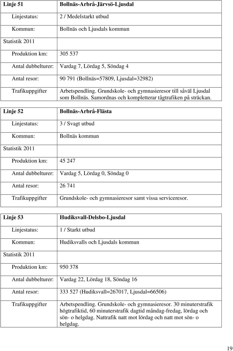 Bollnäs-Arbrå-Flästa Bollnäs kommun Produktion km: 45 247 Antal dubbelturer: Vardag 5, Lördag 0, Söndag 0 Antal resor: 26 741 Grundskole- och gymnasieresor samt vissa serviceresor.
