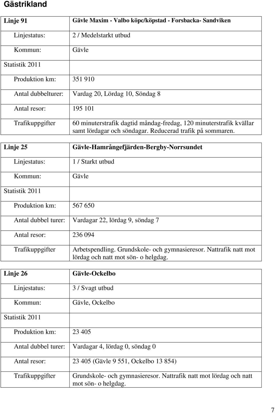 Gävle-Hamrångefjärden-Bergby-Norrsundet Gävle Produktion km: 567 650 Antal dubbel turer: Vardagar 22, lördag 9, söndag 7 Antal resor: 236 094 Linje 26 Arbetspendling. Grundskole- och gymnasieresor.