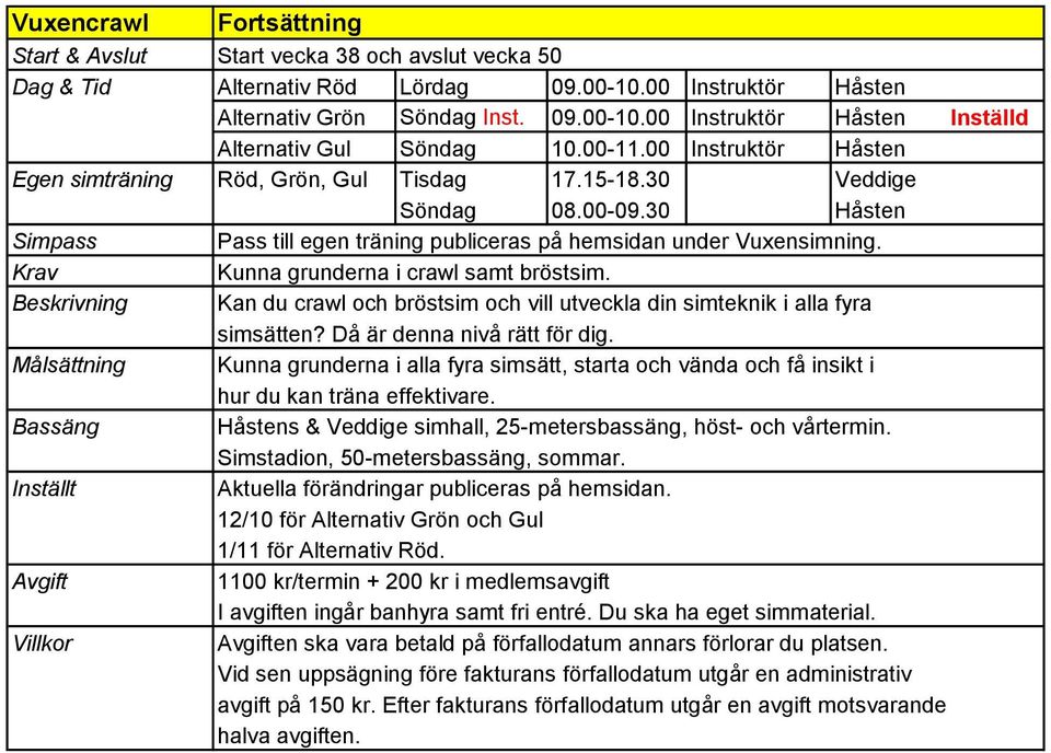 Kunna grunderna i crawl samt bröstsim. Beskrivning Kan du crawl och bröstsim och vill utveckla din simteknik i alla fyra simsätten? Då är denna nivå rätt för dig.