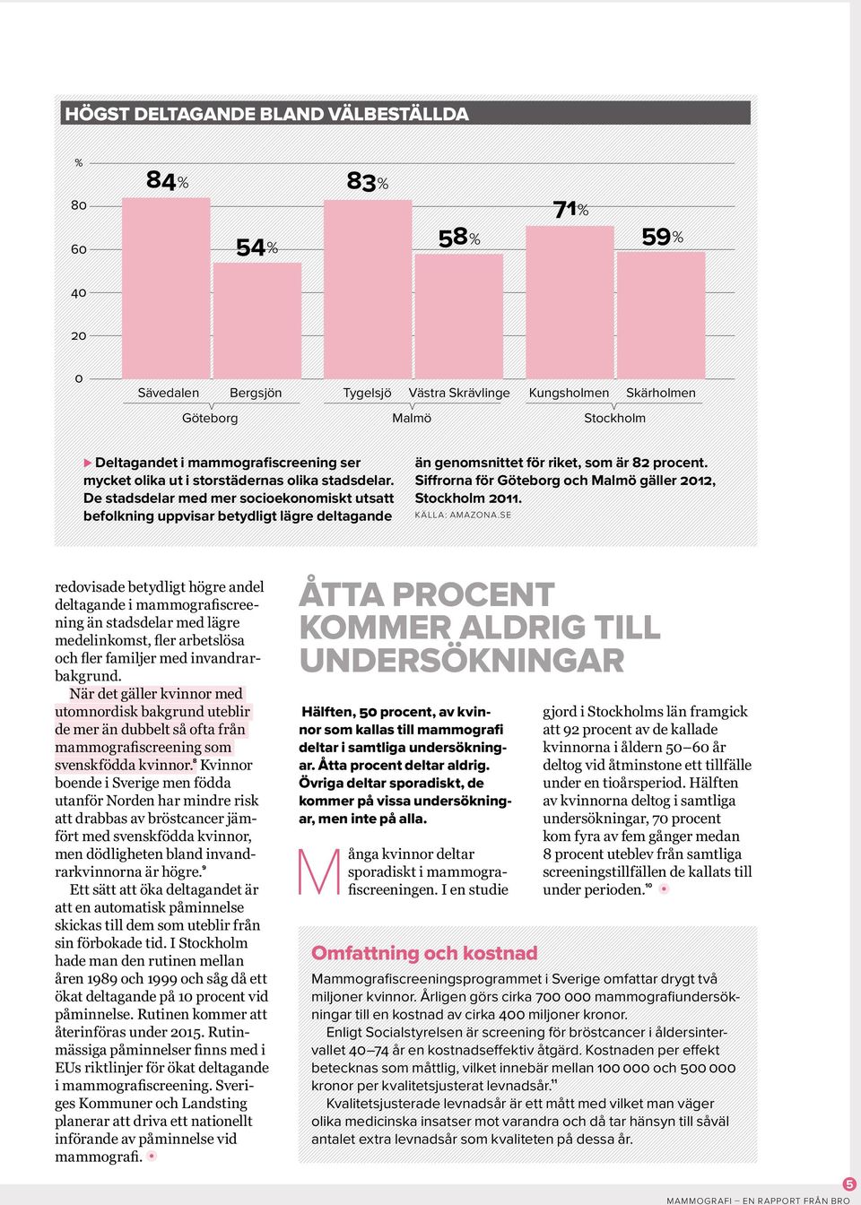 De stadsdelar med mer socioekonomiskt utsatt befolkning uppvisar betydligt lägre deltagande än genomsnittet för riket, som är 8 procent. Siffrorna för Göteborg och Malmö gäller 0, Stockholm 0.