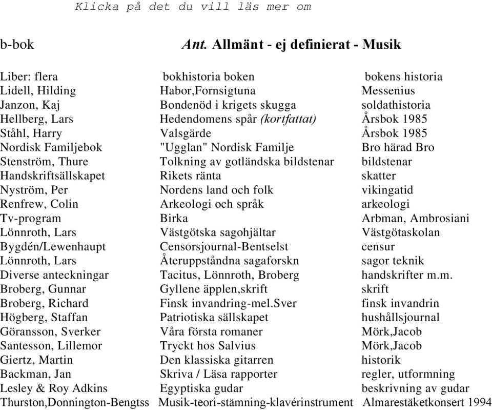 Hedendomens spår (kortfattat) Årsbok 1985 Ståhl, Harry Valsgärde Årsbok 1985 Nordisk Familjebok "Ugglan" Nordisk Familje Bro härad Bro Stenström, Thure Tolkning av gotländska bildstenar bildstenar