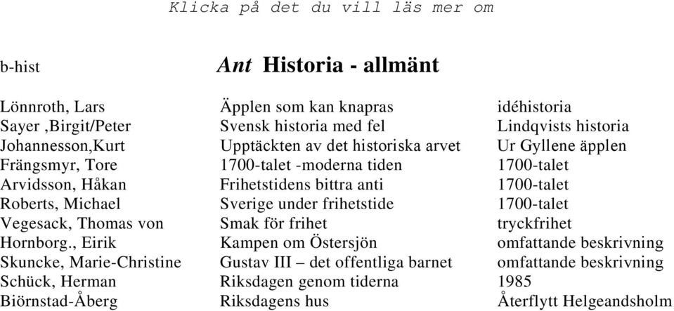 Roberts, Michael Sverige under frihetstide 1700-talet Vegesack, Thomas von Smak för frihet tryckfrihet Hornborg.