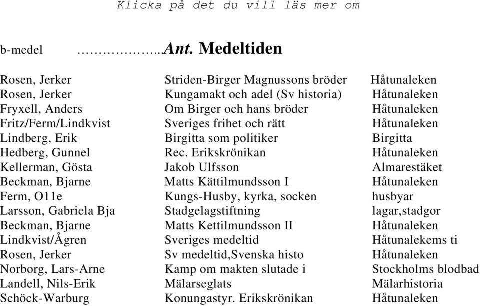Fritz/Ferm/Lindkvist Sveriges frihet och rätt Håtunaleken Lindberg, Erik Birgitta som politiker Birgitta Hedberg, Gunnel Rec.