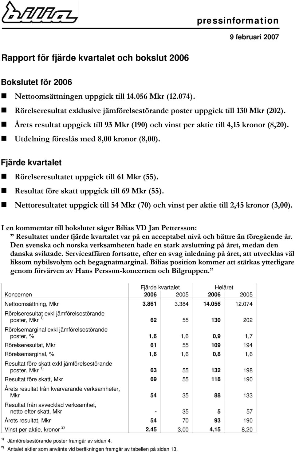 Utdelning föreslås med 8,00 kronor (8,00). Fjärde kvartalet Rörelseresultatet uppgick till 61 Mkr (55). Resultat före skatt uppgick till 69 Mkr (55).