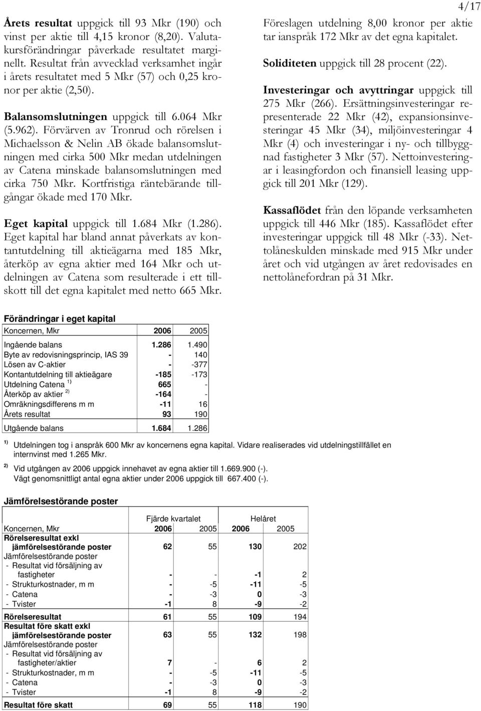 Förvärven av Tronrud och rörelsen i Michaelsson & Nelin AB ökade balansomslutningen med cirka 500 Mkr medan utdelningen av Catena minskade balansomslutningen med cirka 750 Mkr.