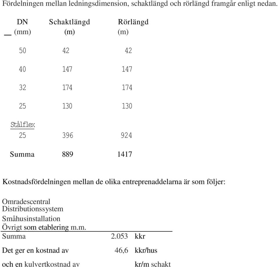 1417 Kostnadsfördelningen mellan de olika entreprenaddelarna är som följer: Omradescentral