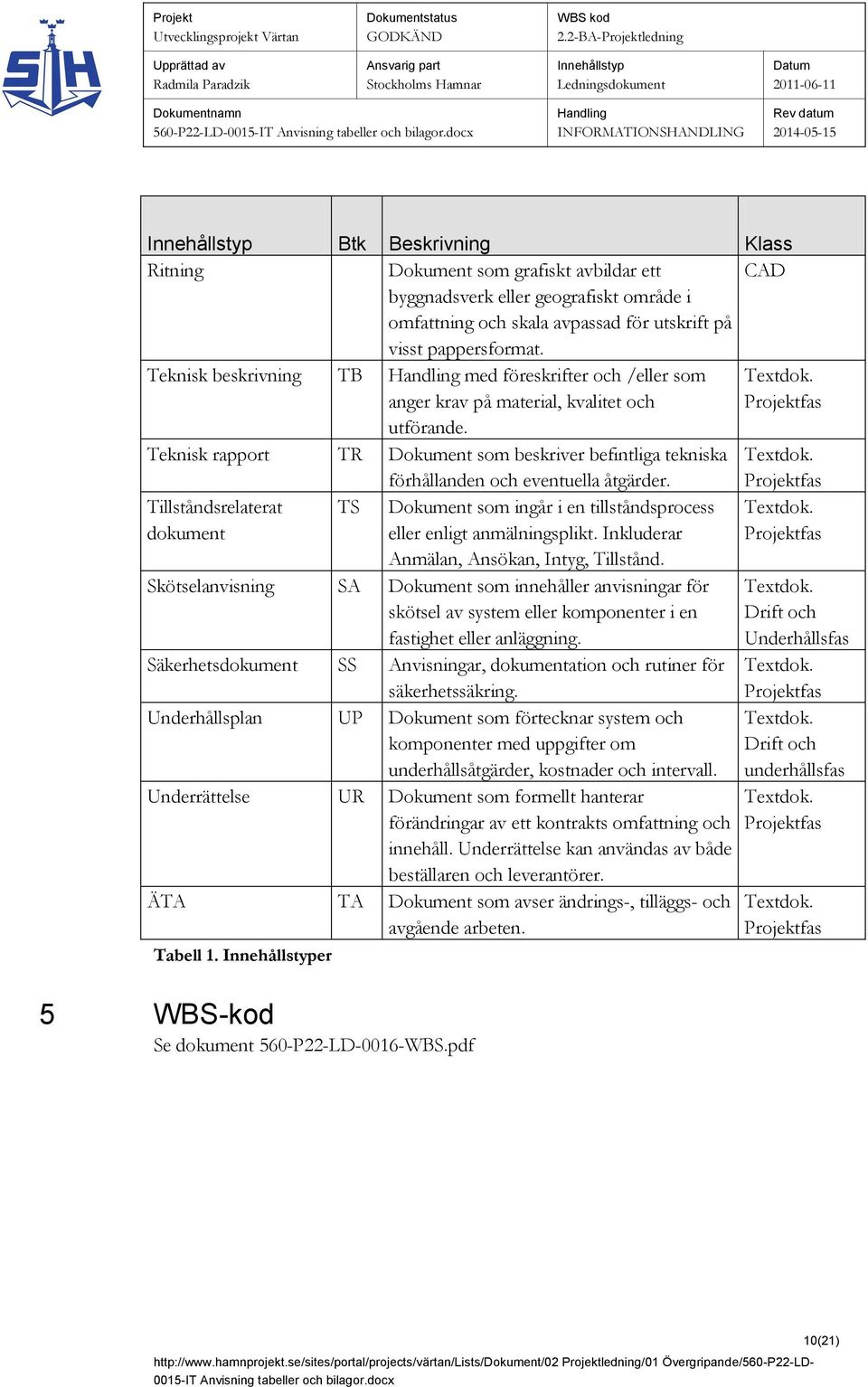 Teknisk rapport TR Dokument som beskriver befintliga tekniska förhållanden och eventuella åtgärder.