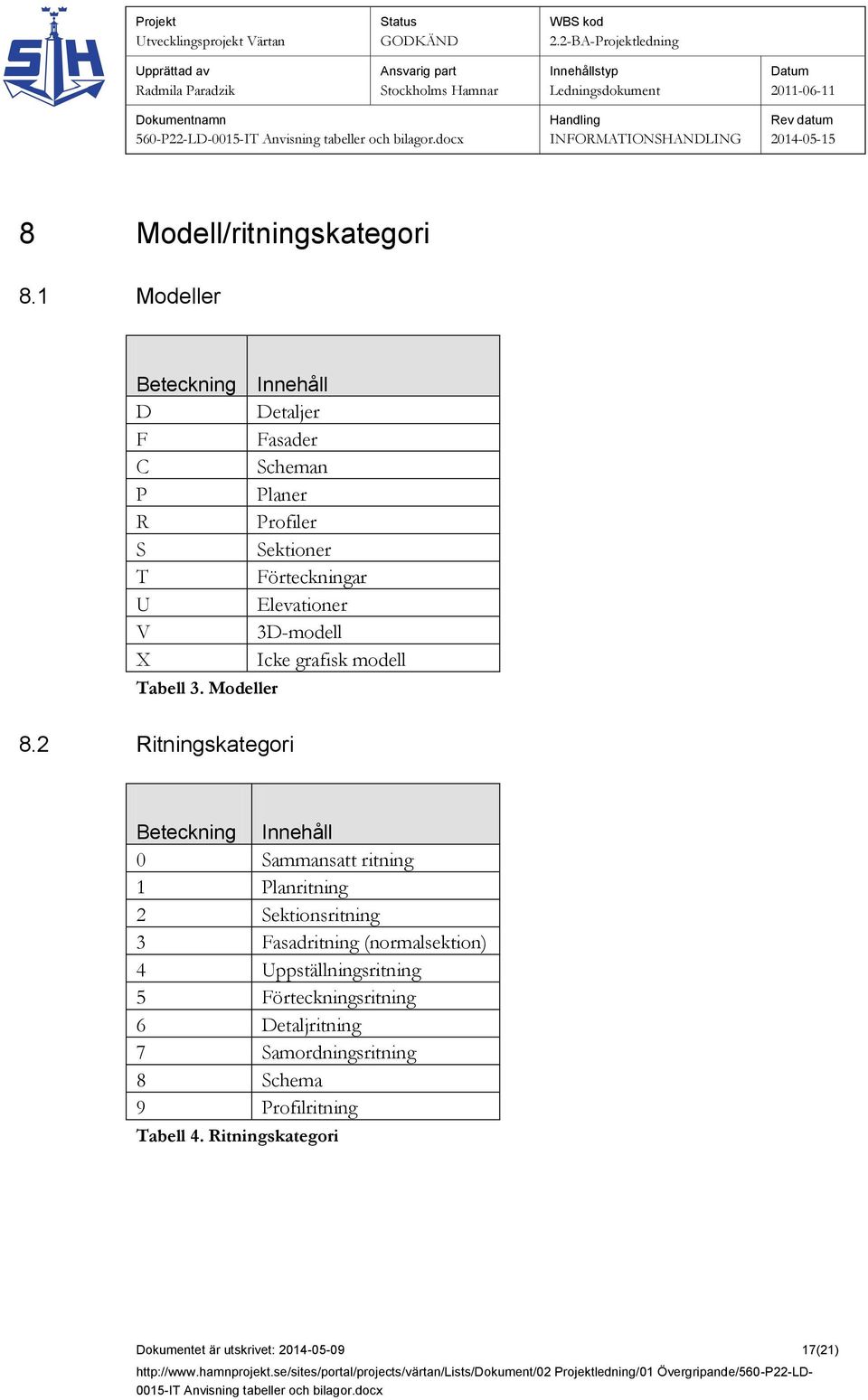 3D-modell X Icke grafisk modell Tabell 3. Modeller 8.