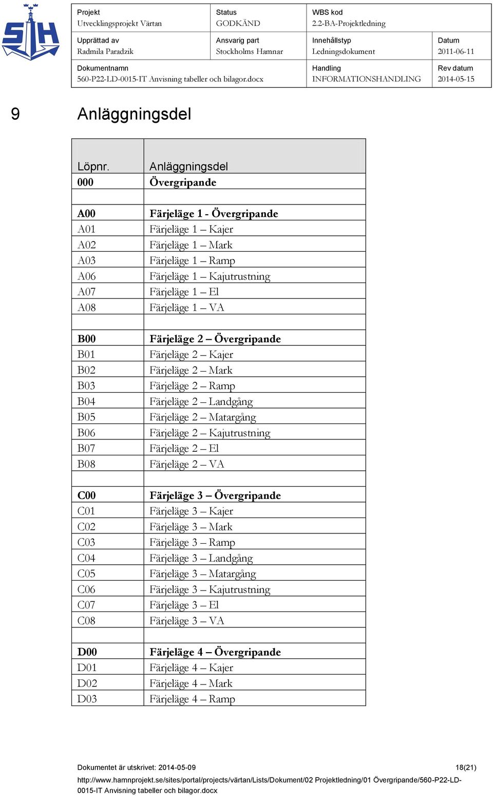 Färjeläge 1 Mark Färjeläge 1 Ramp Färjeläge 1 Kajutrustning Färjeläge 1 El Färjeläge 1 VA Färjeläge 2 Övergripande Färjeläge 2 Kajer Färjeläge 2 Mark Färjeläge 2 Ramp Färjeläge 2 Landgång