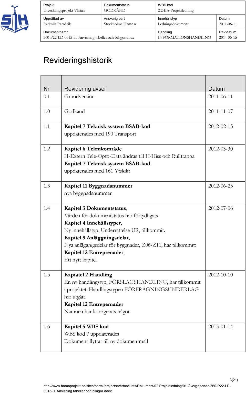 4 Kapitel 3, Värden för dokumentstatus har förtydligats. Kapitel 4 er, Ny innehållstyp, Underrättelse UR, tillkommit.