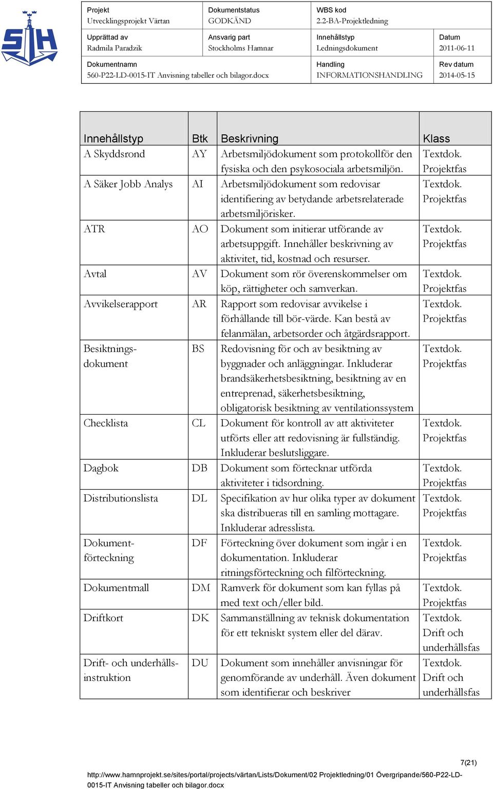 Innehåller beskrivning av aktivitet, tid, kostnad och resurser. Avtal AV Dokument som rör överenskommelser om köp, rättigheter och samverkan.