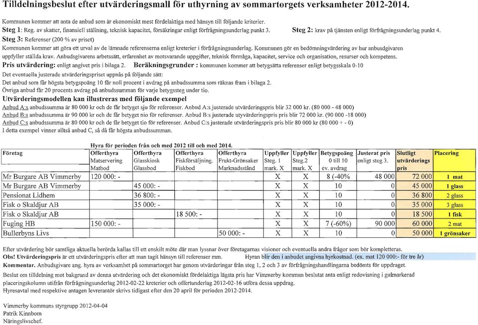 Steg 3: Referenser (200 % av priset) Steg 2: krav på tjänste Kommunen kommer att göra ett urval av de lämnade referenserna enligt kreterier i förfrågningsunderlag.