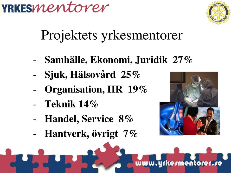 25% - Organisation, HR 19% - Teknik 14%