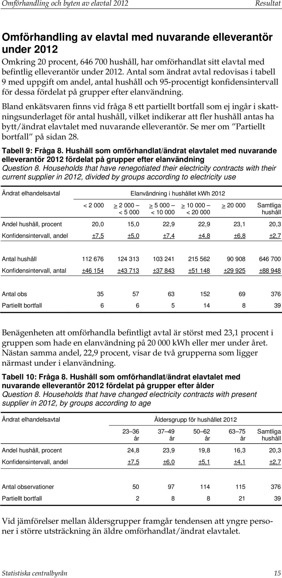 Bland enkätsvaren finns vid fråga 8 ett partiellt bortfall som ej ing i skattningsunderlaget för antal hushåll, vilket indikerar att fler hushåll antas ha bytt/ändrat elavtalet med nuvarande