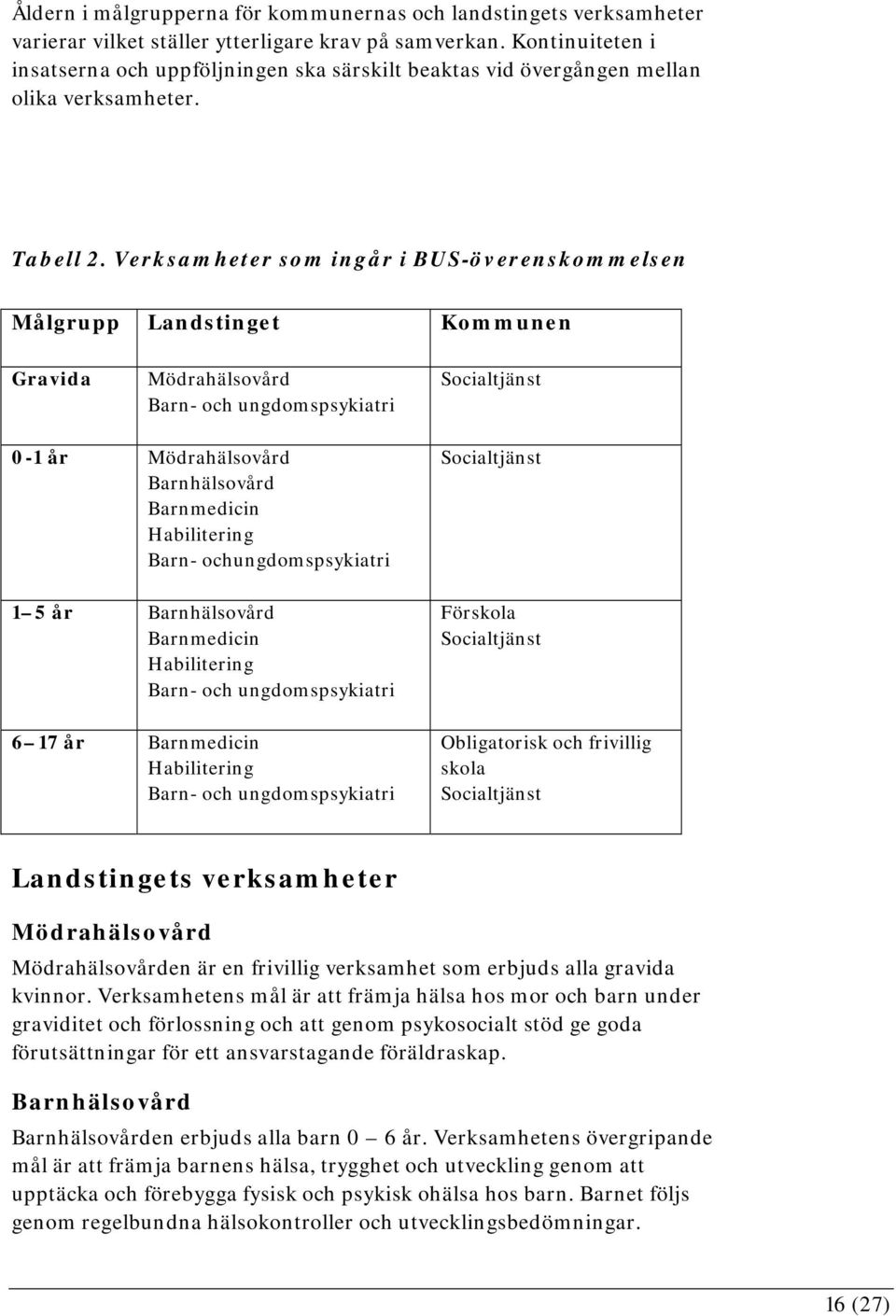 Verksamheter som ingår i BUS-överenskommelsen Målgrupp Landstinget Kommunen Gravida Mödrahälsovård Barn- och ungdomspsykiatri Socialtjänst 0-1 år Mödrahälsovård Barnhälsovård Barnmedicin Habilitering
