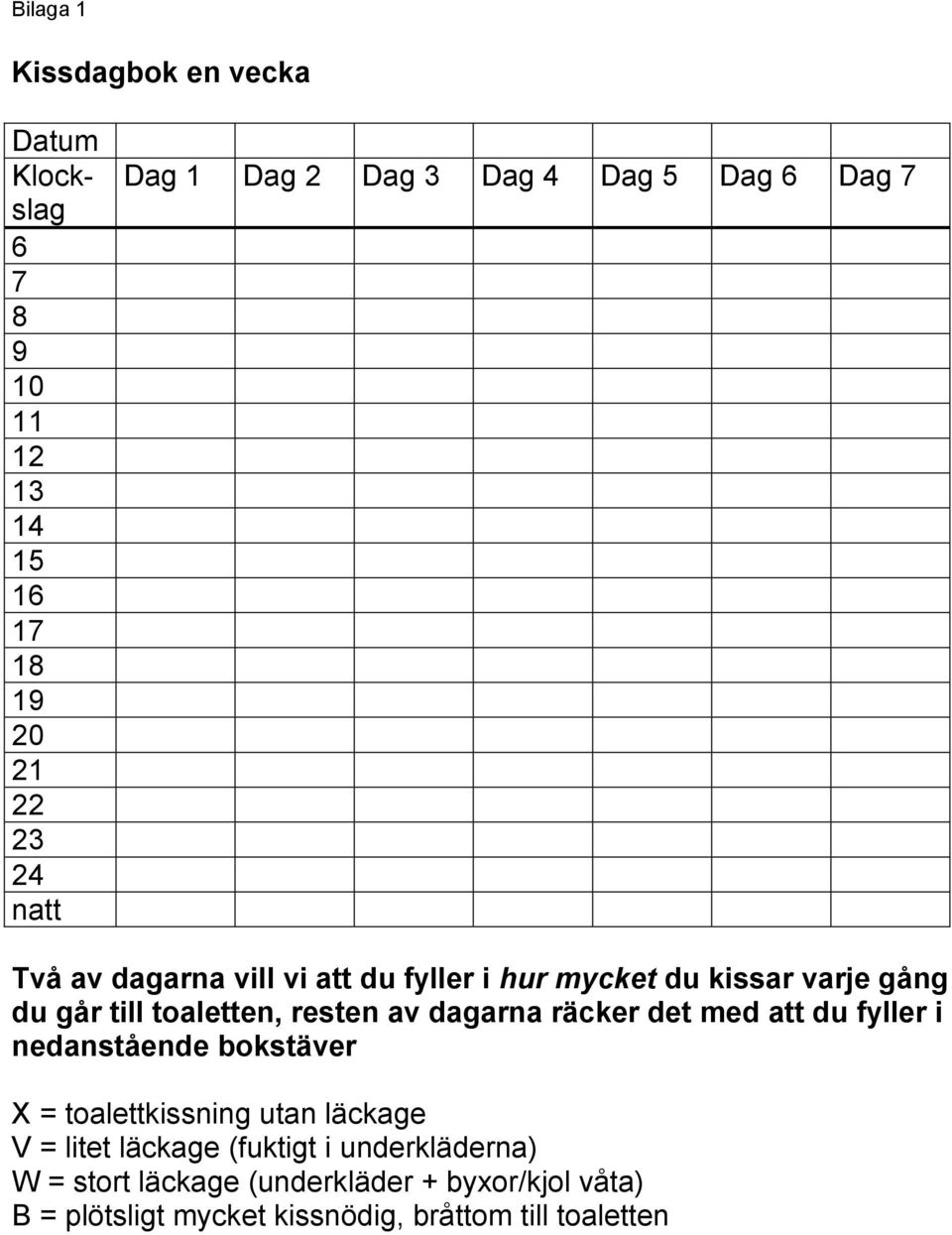 resten av dagarna räcker det med att du fyller i nedanstående bokstäver X = toalettkissning utan läckage V = litet läckage